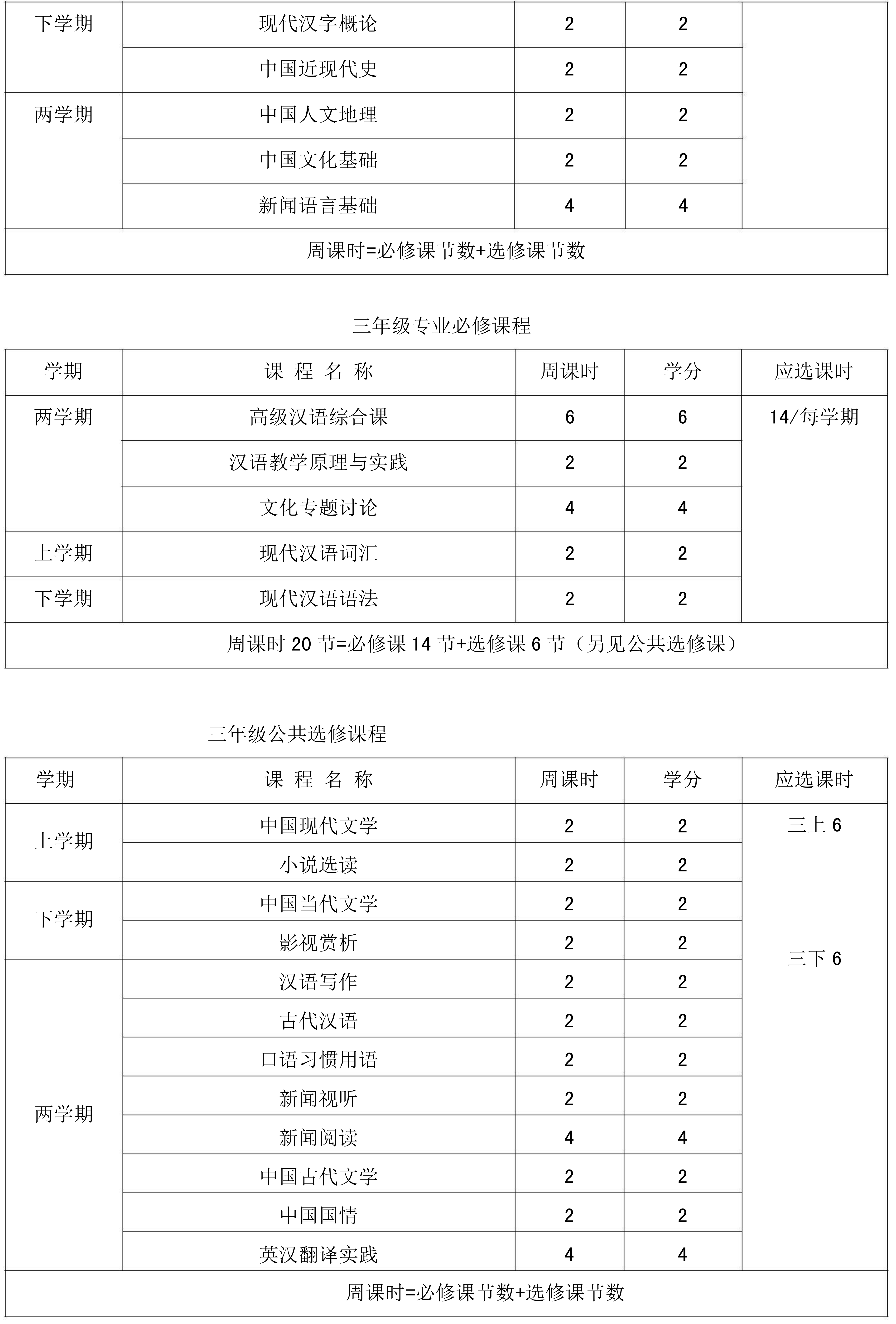 汉语国际教育课程设置及课程学分